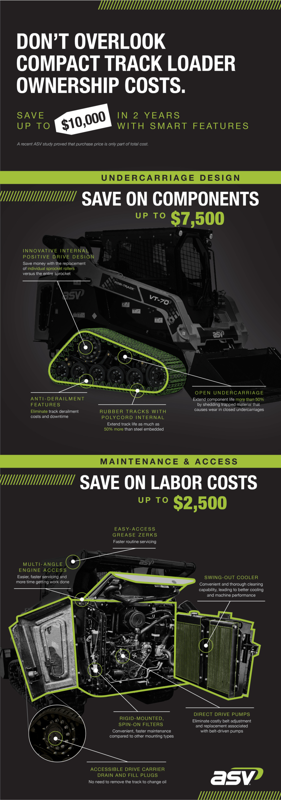 Choosing an ASV Posi-Track Loader® Could Save You Up to $10,000